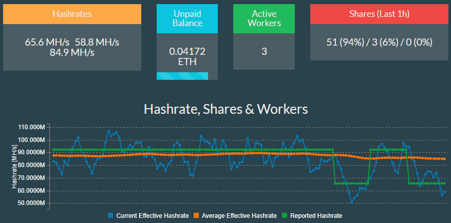 Hashrate no. Хешрейт видеокарт. Таблица хешрейта видеокарт 2021. Хешрейт для майнинга. Хешрейт процессоров таблица.